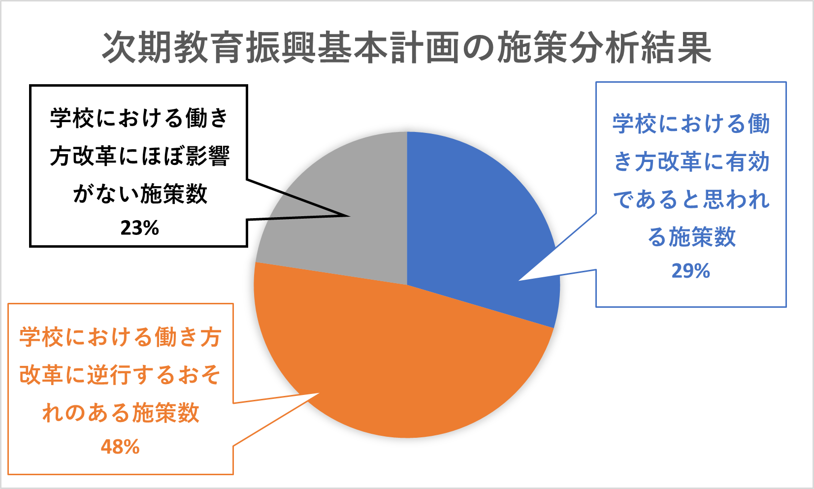 学校における働き方改革は可能か㊵～次期（第4期）教育振興基本計画